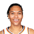 Alyssa Thomas o31.5  Total Points Rebounds  and Assists (-125)